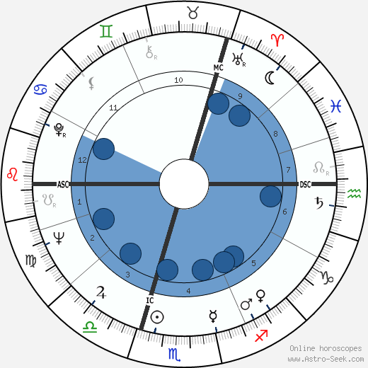 Johanna von Koczian wikipedia, horoscope, astrology, instagram