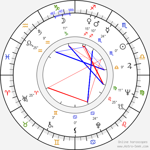 John Winston birth chart, biography, wikipedia 2024, 2025