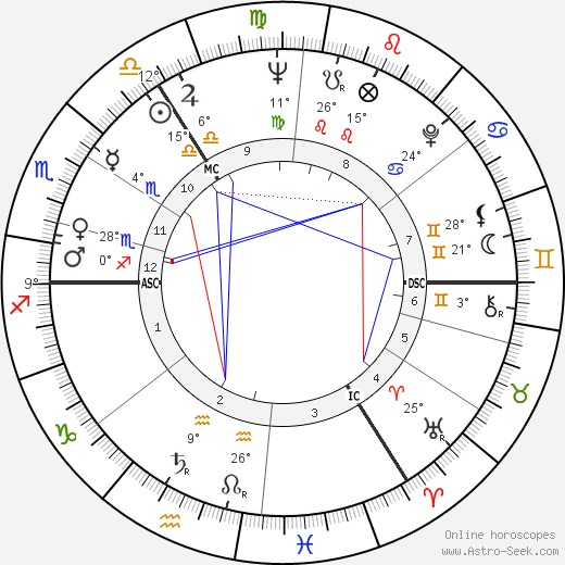 Joseph William Ashton birth chart, biography, wikipedia 2023, 2024