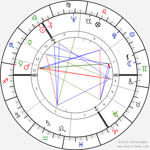 Joseph William Ashton birth chart, Joseph William Ashton astro natal horoscope, astrology