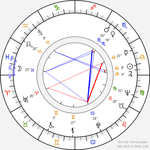 Karel Hála birth chart, biography, wikipedia 2023, 2024