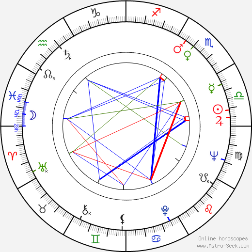 Karel Hála birth chart, Karel Hála astro natal horoscope, astrology