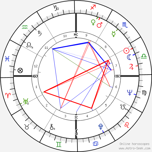 Manuel Garrincha birth chart, Manuel Garrincha astro natal horoscope, astrology