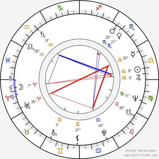 Márcia de Windsor birth chart, biography, wikipedia 2024, 2025