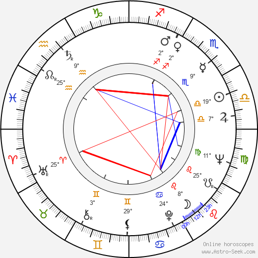 Mark Zakharov birth chart, biography, wikipedia 2024, 2025