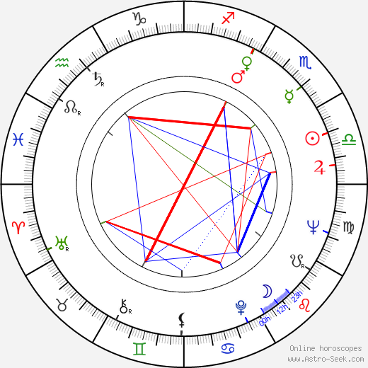 Mark Zakharov birth chart, Mark Zakharov astro natal horoscope, astrology