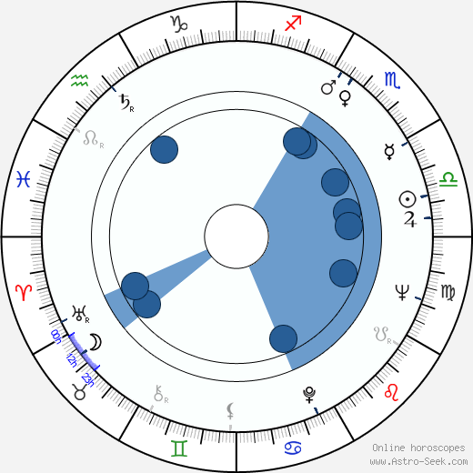 Mel Arrighi wikipedia, horoscope, astrology, instagram