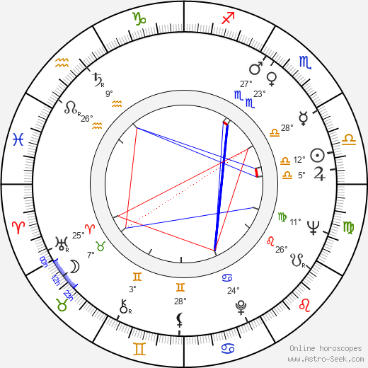 Mel Arrighi birth chart, biography, wikipedia 2023, 2024