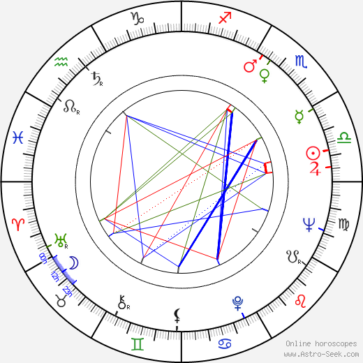 Mel Arrighi birth chart, Mel Arrighi astro natal horoscope, astrology