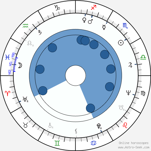 Miloš Hlavica wikipedia, horoscope, astrology, instagram