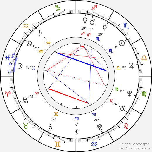 Miloš Hlavica birth chart, biography, wikipedia 2023, 2024