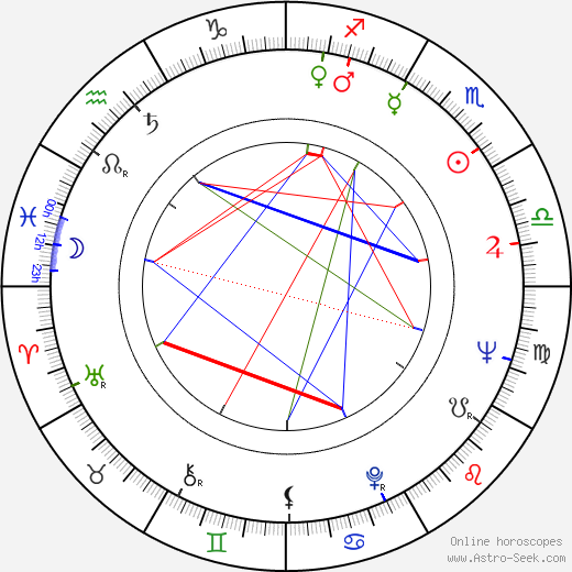 Miloš Hlavica birth chart, Miloš Hlavica astro natal horoscope, astrology