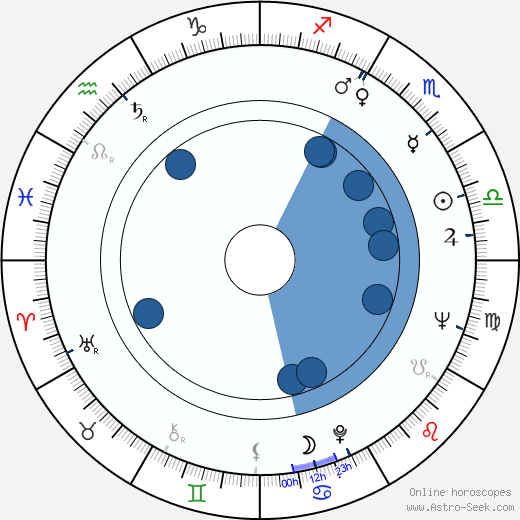 Miriam Hynková horoscope, astrology, sign, zodiac, date of birth, instagram