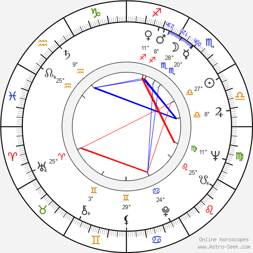 Pascale Roberts birth chart, biography, wikipedia 2024, 2025