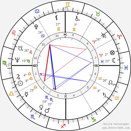 Pedro Cervantes birth chart, biography, wikipedia 2023, 2024