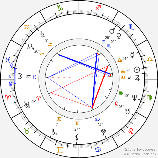 Phill Niblock birth chart, biography, wikipedia 2023, 2024