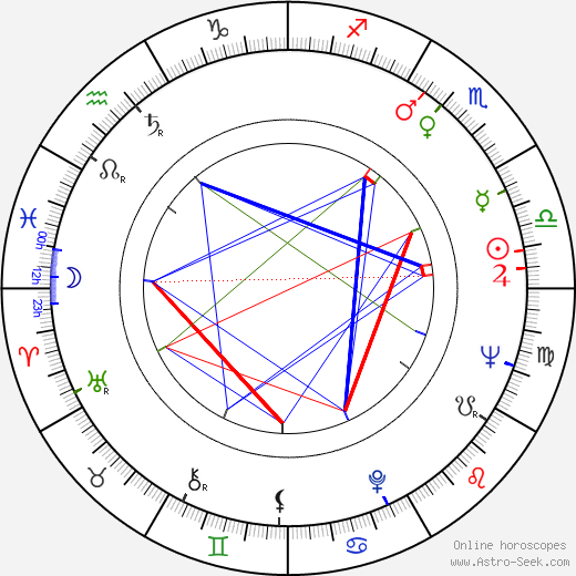 Phill Niblock birth chart, Phill Niblock astro natal horoscope, astrology