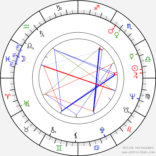 Pololo birth chart, Pololo astro natal horoscope, astrology