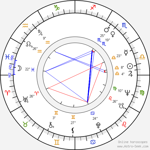 Ragni Malmstén birth chart, biography, wikipedia 2024, 2025
