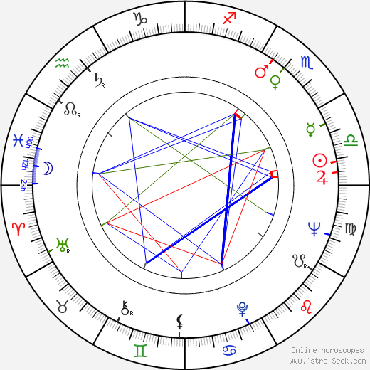 Ragni Malmstén birth chart, Ragni Malmstén astro natal horoscope, astrology