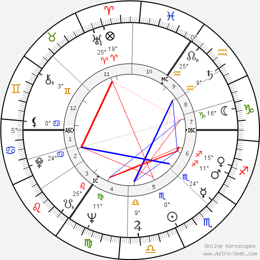 Reggie Kray birth chart, biography, wikipedia 2024, 2025