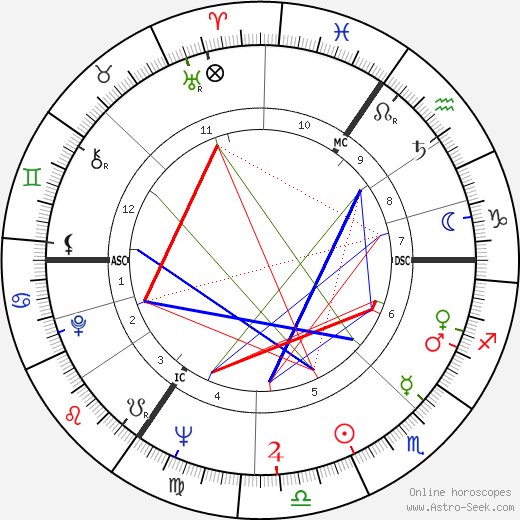 Reggie Kray birth chart, Reggie Kray astro natal horoscope, astrology