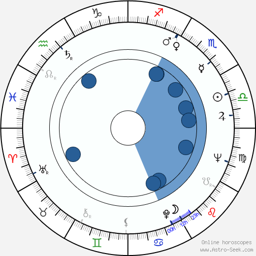 Robert Deubel wikipedia, horoscope, astrology, instagram