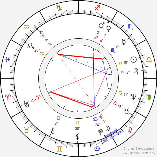 Robert Deubel birth chart, biography, wikipedia 2024, 2025