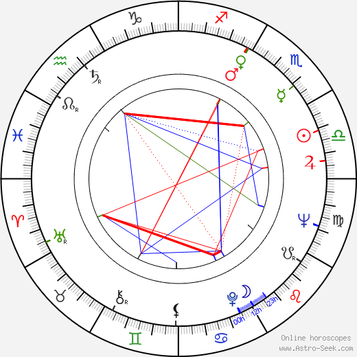 Robert Deubel birth chart, Robert Deubel astro natal horoscope, astrology