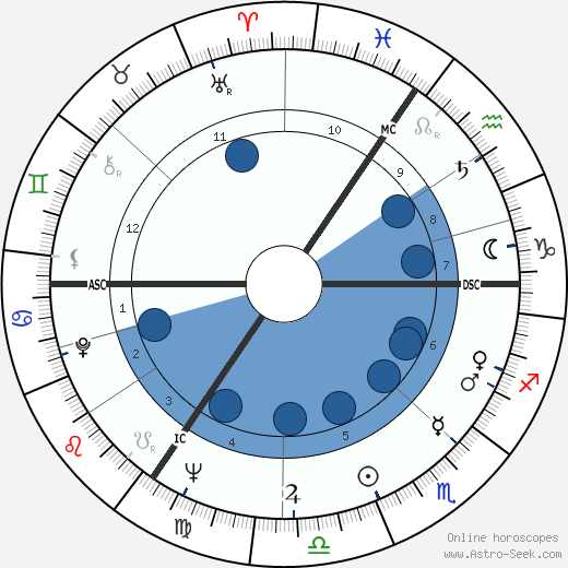 Ronnie Kray wikipedia, horoscope, astrology, instagram