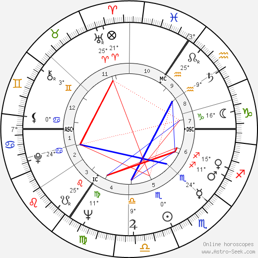 Ronnie Kray birth chart, biography, wikipedia 2023, 2024