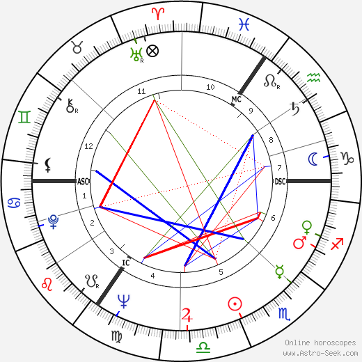 Ronnie Kray birth chart, Ronnie Kray astro natal horoscope, astrology