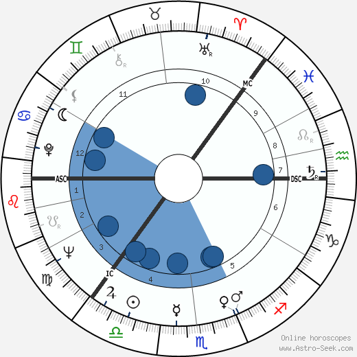 S. Albert Kivinen wikipedia, horoscope, astrology, instagram