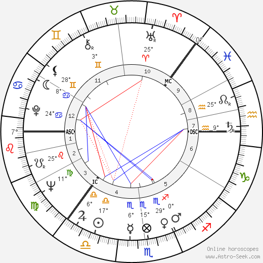 S. Albert Kivinen birth chart, biography, wikipedia 2024, 2025