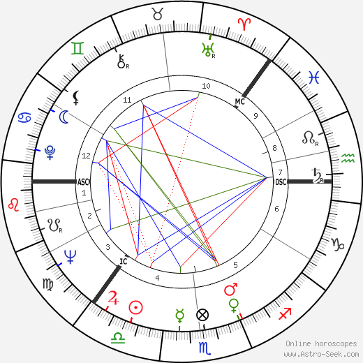 S. Albert Kivinen birth chart, S. Albert Kivinen astro natal horoscope, astrology