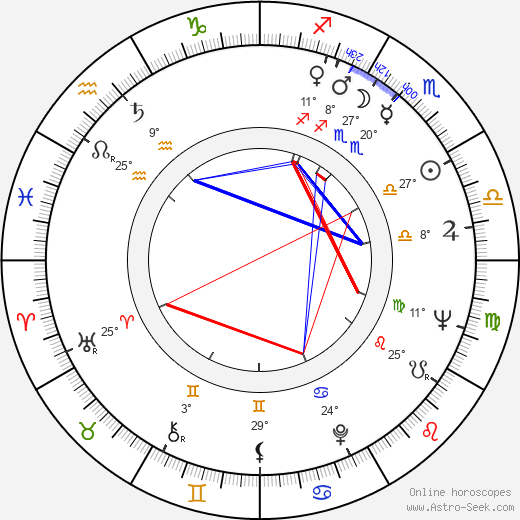 Simona Bondoc birth chart, biography, wikipedia 2023, 2024