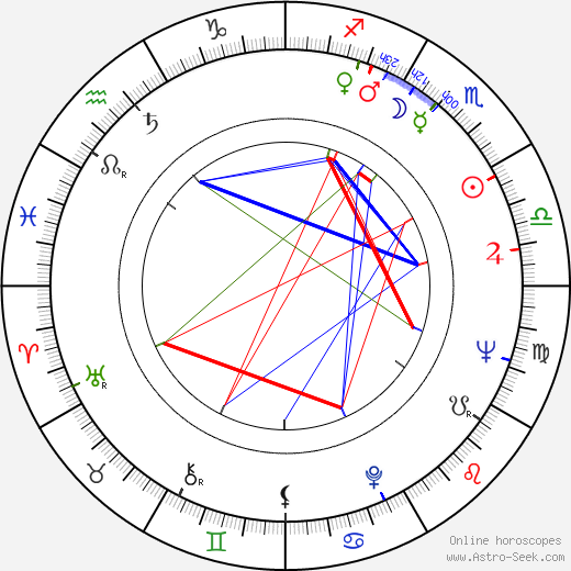 Simona Bondoc birth chart, Simona Bondoc astro natal horoscope, astrology