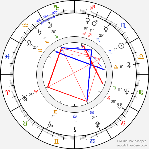 Tadeusz Bartkowiak birth chart, biography, wikipedia 2024, 2025
