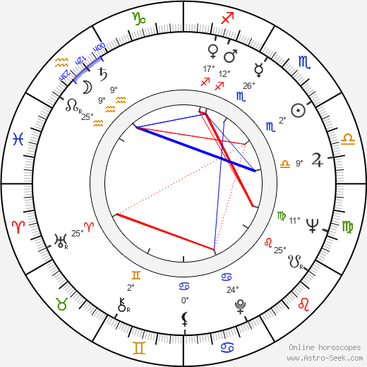 Takis Kanellopoulos birth chart, biography, wikipedia 2024, 2025