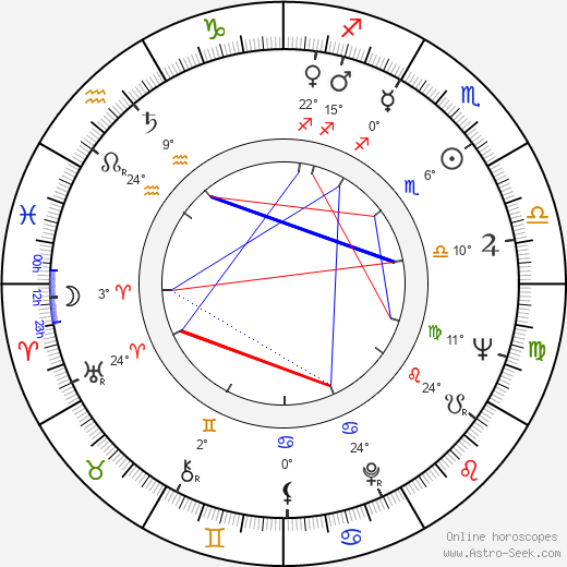 Theodore Gershuny birth chart, biography, wikipedia 2024, 2025