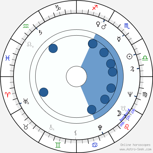 Václav Šašek horoscope, astrology, sign, zodiac, date of birth, instagram