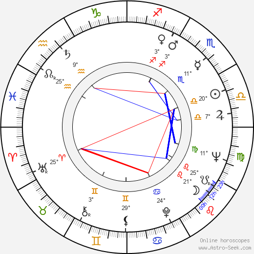 Václav Šašek birth chart, biography, wikipedia 2023, 2024