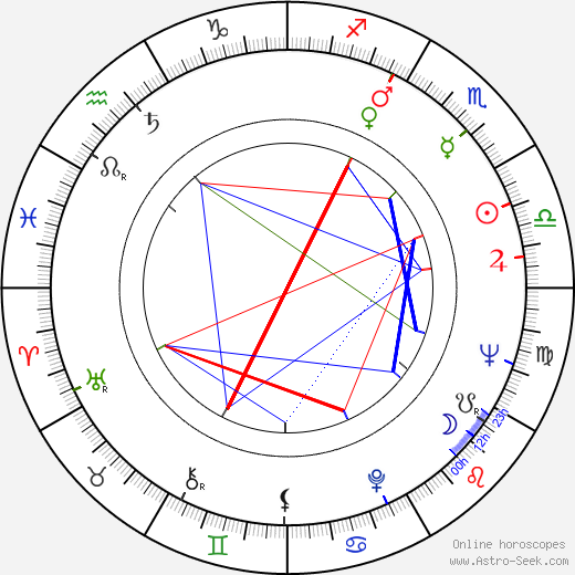 Václav Šašek birth chart, Václav Šašek astro natal horoscope, astrology