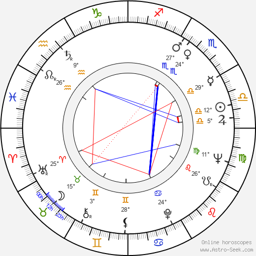 Vasilica Tastaman birth chart, biography, wikipedia 2023, 2024