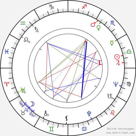 Vasilica Tastaman birth chart, Vasilica Tastaman astro natal horoscope, astrology