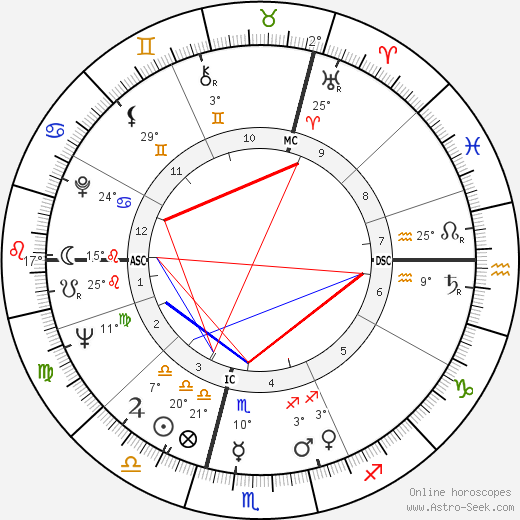 Wilfried Dietrich birth chart, biography, wikipedia 2023, 2024