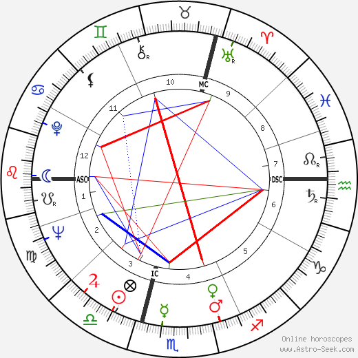 Wilfried Dietrich birth chart, Wilfried Dietrich astro natal horoscope, astrology