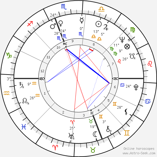 William Gordon Bowen birth chart, biography, wikipedia 2024, 2025