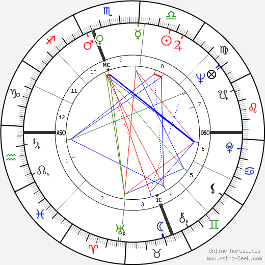 William Gordon Bowen birth chart, William Gordon Bowen astro natal horoscope, astrology