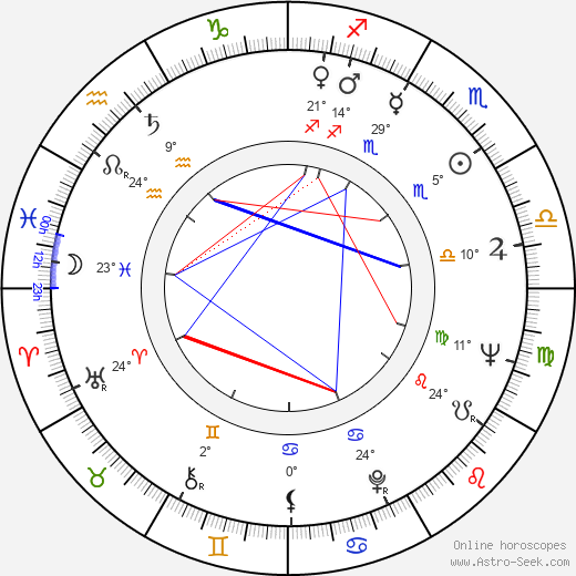 William Harrison birth chart, biography, wikipedia 2024, 2025